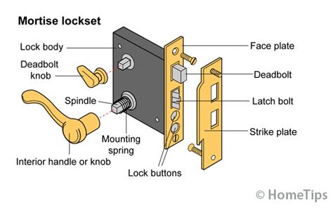 Doorknob And Lockset Buying Guide Hometips