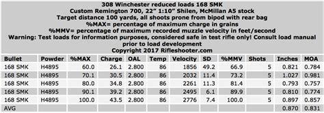 308 Winchester H4895 Reduced Loads 168 Smk And 150 Pro Hunter