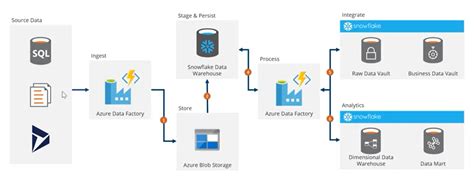Logic Implementation Using Azure Data Factory Mapping Data Flows