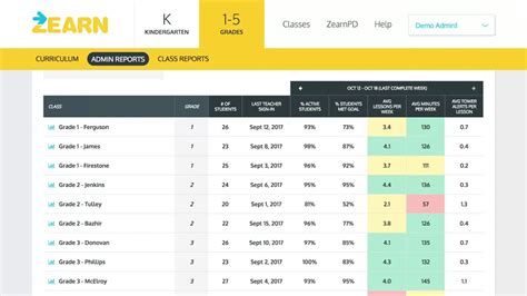 What do you need to know about zearn student notes? Answer Key For Zearn 4Th Grade - The Zearn Math Classroom ...