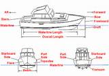 Boat Terms Images
