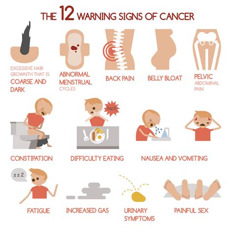 Signs Of Cervical Cancer 12 Warning Signs Of Cervical Cancer Every Woman Should Know