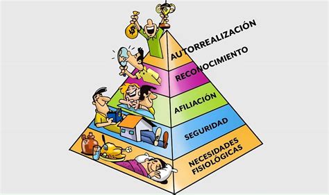 Pirámide de Maslow La Teoría de las Necesidades Humanas