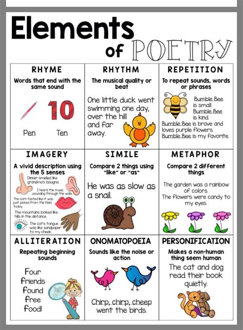 Pin By Salomé Cilliers On Classroom Poetry Anchor Chart Poetry For