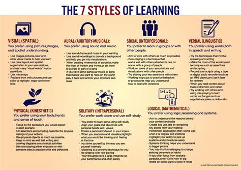 The 7 Styles For Learning Center For Effective Learning
