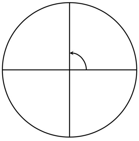 What Angle Measure In Radians Corresponds To Rotations Around A Circle
