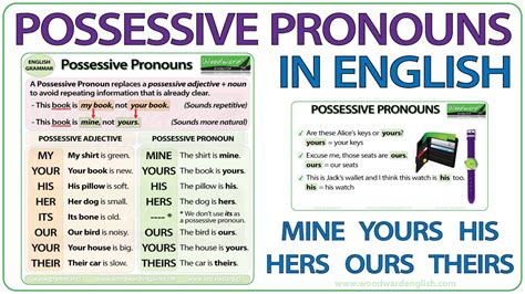 Possessive Pronouns In English Mine Yours His Hers Ours Theirs