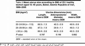 Table 2 From Normal Uterine Size In Women Of Reproductive Age In
