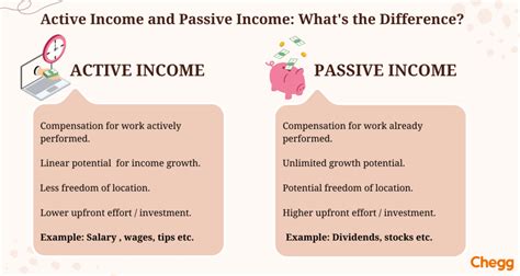 Earn Money Active Vs Passive Income