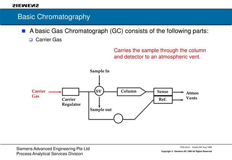 Ppt Basic Chromatography Powerpoint Presentation Free