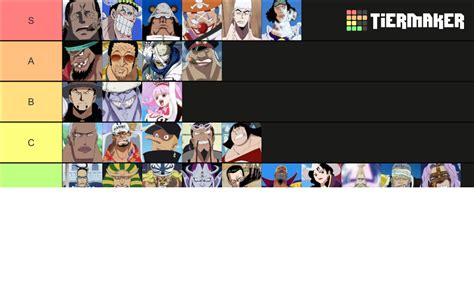 Pre Time Skip One Piece Antagonists Tier List Community Rankings