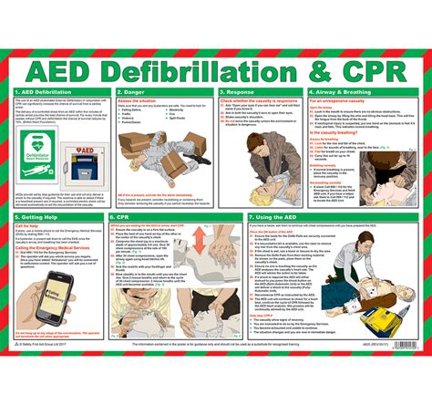 Aed Defibrillation And Cpr Poster St Andrews First Aid