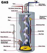 Images of Gas Hot Water Heater Parts