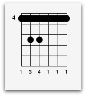 Start making sense of chords, scales, modes and finding the key to help you be more creative on the guitar. Chords In The Key Of E - Understanding This Cool Guitar Key