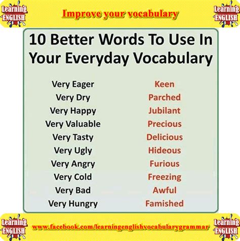 Improve Your Vocabulary Improve Your Vocabulary English Vocabulary