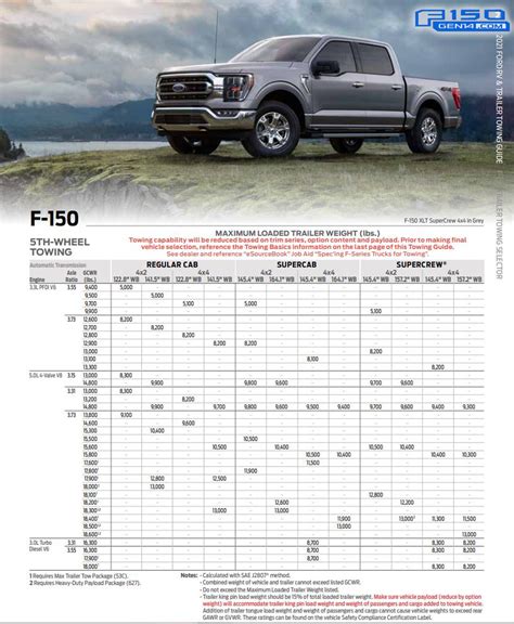 2023 Ford F 150 Towing Capacity Chart