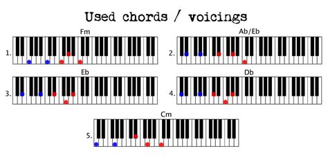 Adele Hello Keyboard Notes Adeleq