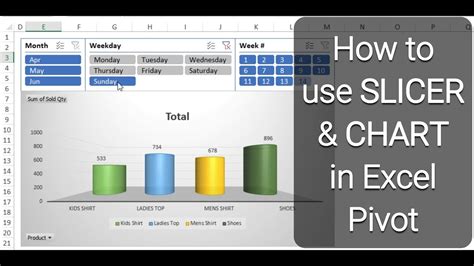 How To Use Slicer In Excel Pivot Table Excel Slicer With Dynamic