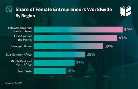 20 Compelling Women Entrepreneurs Statistics What To Become