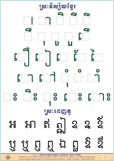 Khmer Vowels