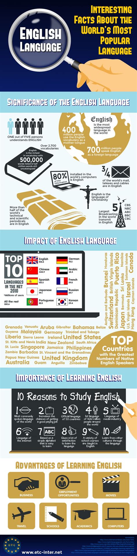 English Language Interesting Facts About The Worlds Most Popular