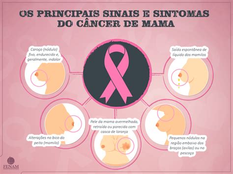 Plano de saúde e câncer de mama conheça seus direitos