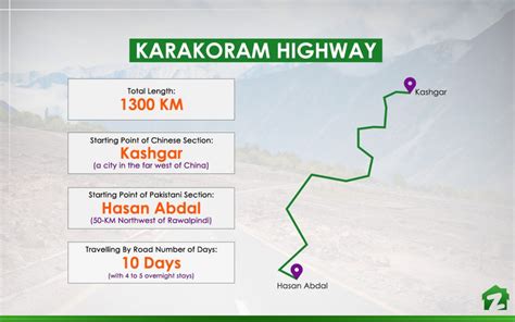 Karakoram Highway The 8th Wonder Of The World