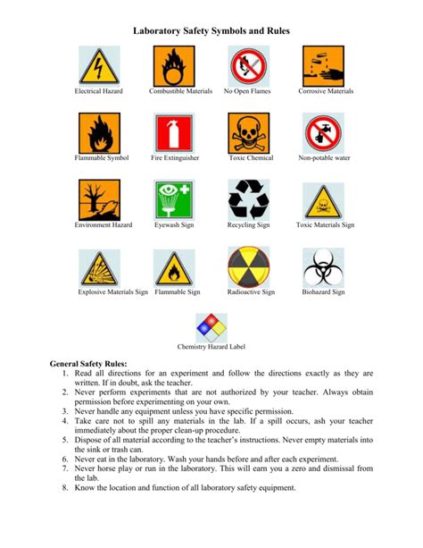 Lab Safety Symbols Worksheet