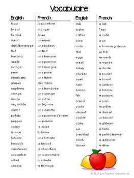 La Nourriture - French Food Vocabulary Activities and Quiz ...