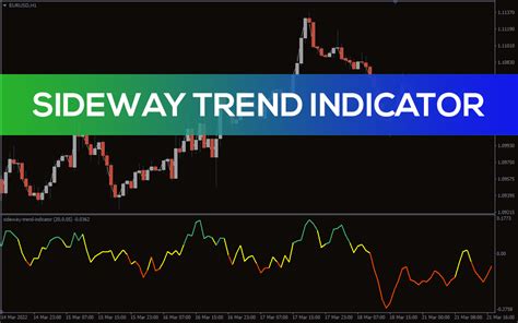 Sideway Trend Indicator For Mt4 Download Free Indicatorspot