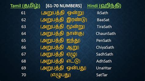 Translation, localization from hindi to tamil — what is it? spoken hindi through tamil -#- hINdI NuMbErS 41 to 80 ...