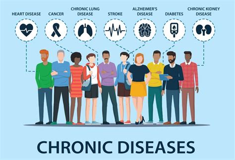 Chronic Diseases Chester County Pa Official Website