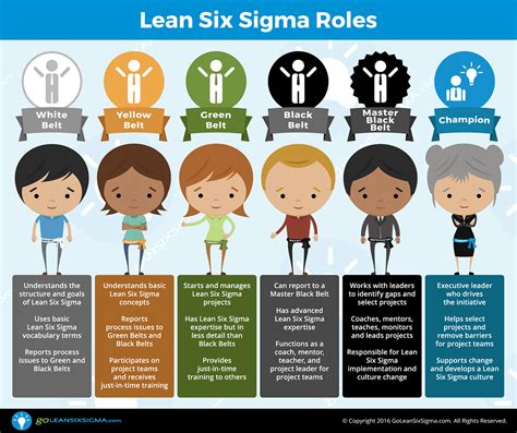 Lean Six Sigma ¿qué Es Y Cómo Aplicarlo Sinnaps