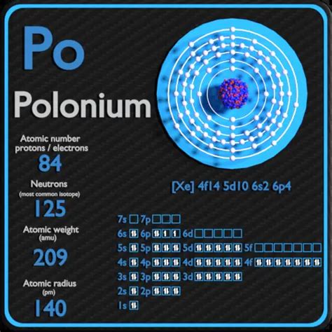 Polonio Tabla Periódica Y Propiedades Atómicas