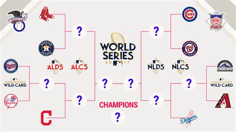 Mlb Playoffs Odds Predictions To Win 2017 World Series Sporting News