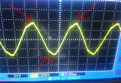 Ac Mains Voltage Waveform On Oscilloscope