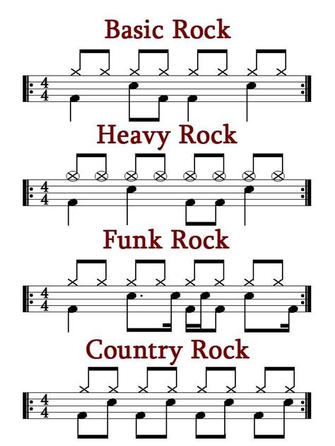 Pin By Ann Reeves On Drums Drum Sheet Music Music Theory Guitar