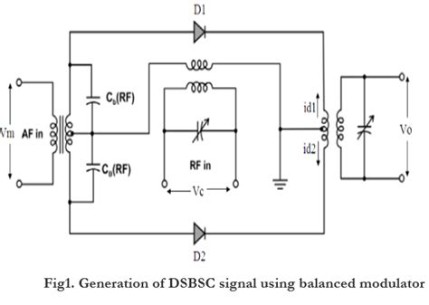 What Is Dsbsc Wave Explain Its Generation Using Balanced Modulator