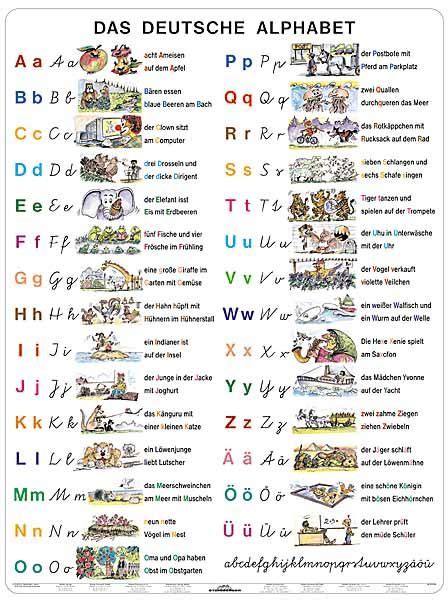 In diesem kapitel lernst du alles was du über das alphabet wissen musst. Pin auf kinder activities