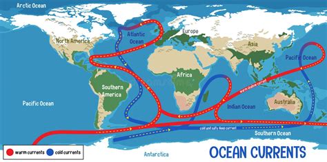 Atlantic Ocean Currents