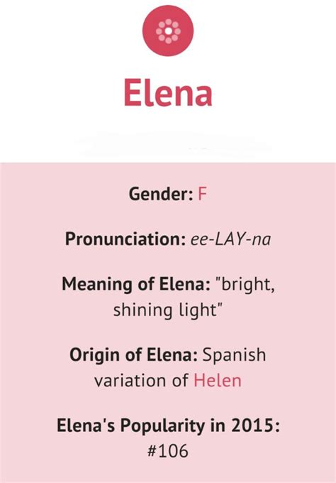 Definition Of Elena Names Writing Resources Elena Name