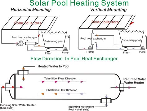 Ab Swimming Pool Heat Exchanger 55k Titanium Same Side Ports