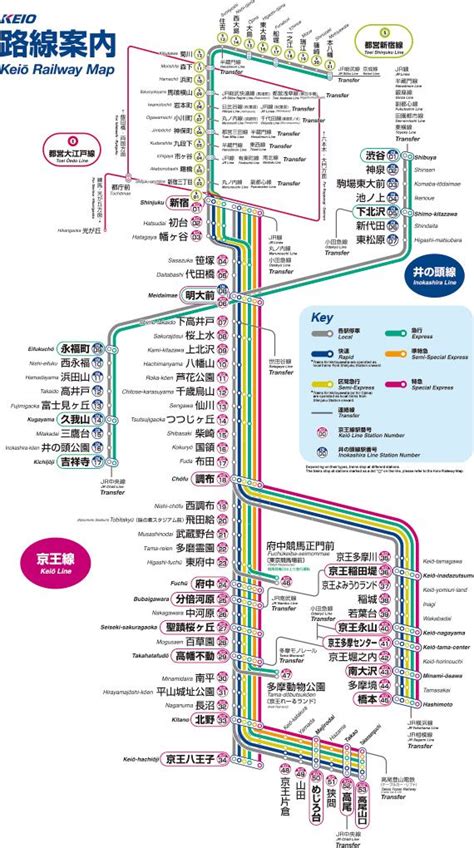 Keio Railway Map Keio Corporation 京王线 Subway Map Design Transit