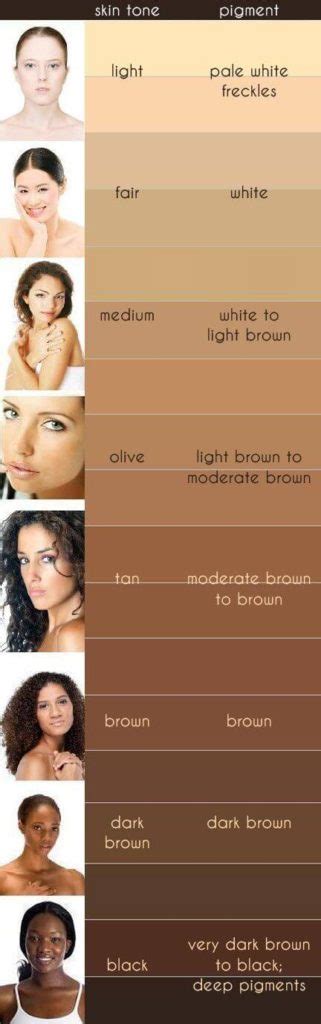 Skin Tone Colour Chart