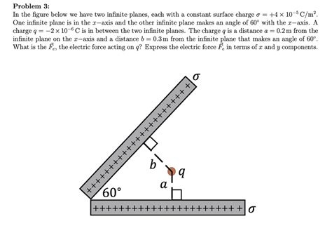 Solved Problem 3 In The Figure Below We Have Two Infinite Planes