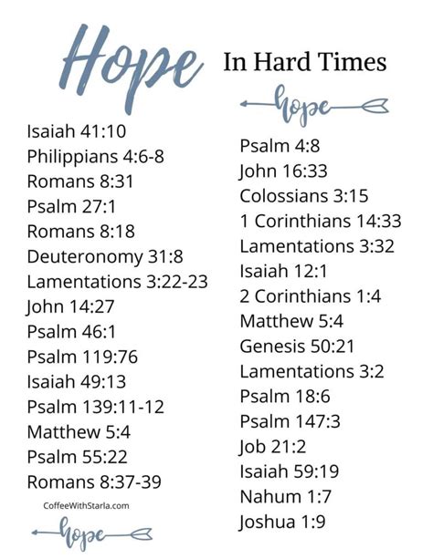 Bible Verses About Hope In Hard Times Coffee With Starla