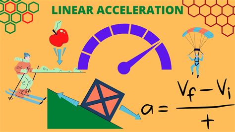 Linear Acceleration Definition Formula And Real Life Examples What