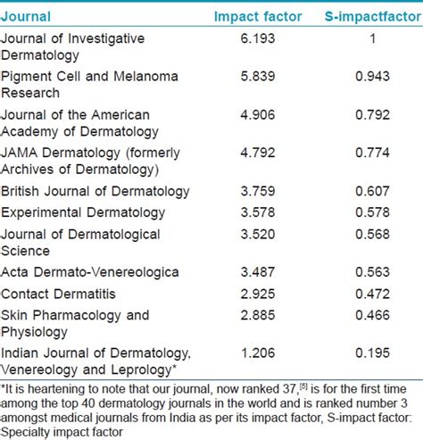 Toward More Meaningful Evaluation Of Contributions And Journals Across Different Specialties