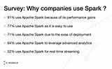 Images of Apache Spark Etl Use Cases