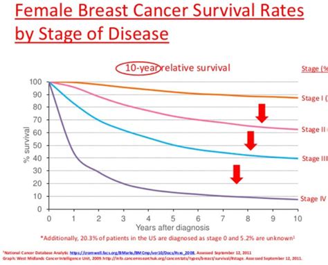 Stage 5 Cancer Life Expectancy Cancerwalls